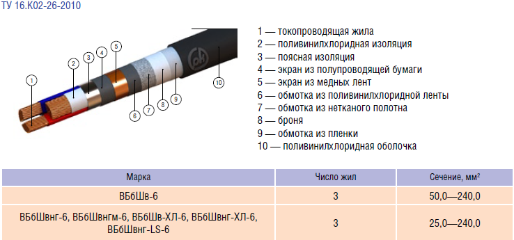Кабель АВБбШв - описание, характеристики, расшифровка, …