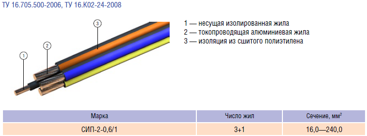 Все о кабеле СИП 4х16: характеристики, расшифровка, …